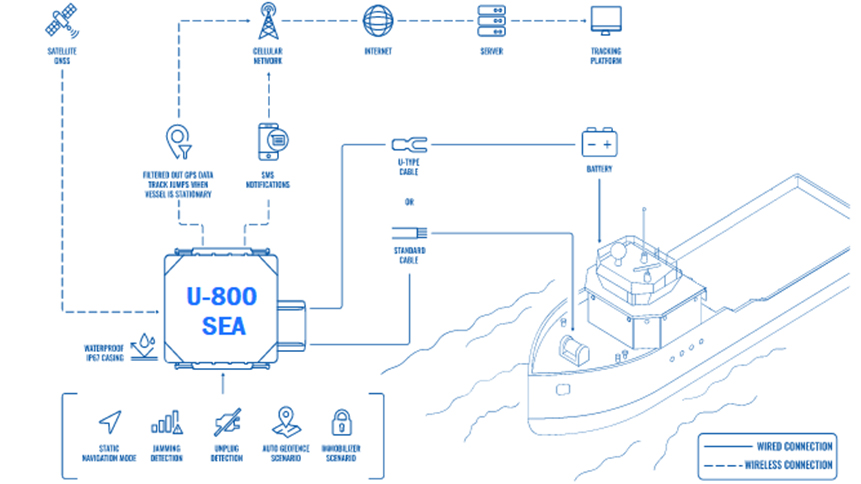 barcos footer-image